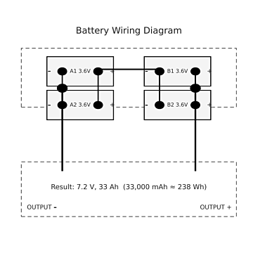 Batterypack 2P2S  LS33600 with, diode, fuse and connector
